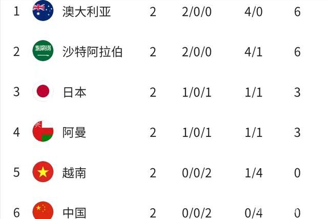 本场比赛，詹姆斯出战36分01秒，19投9中，三分9中4，罚球7中4，得到26分9篮板7助攻，出现3次失误，其中末节独揽16分。